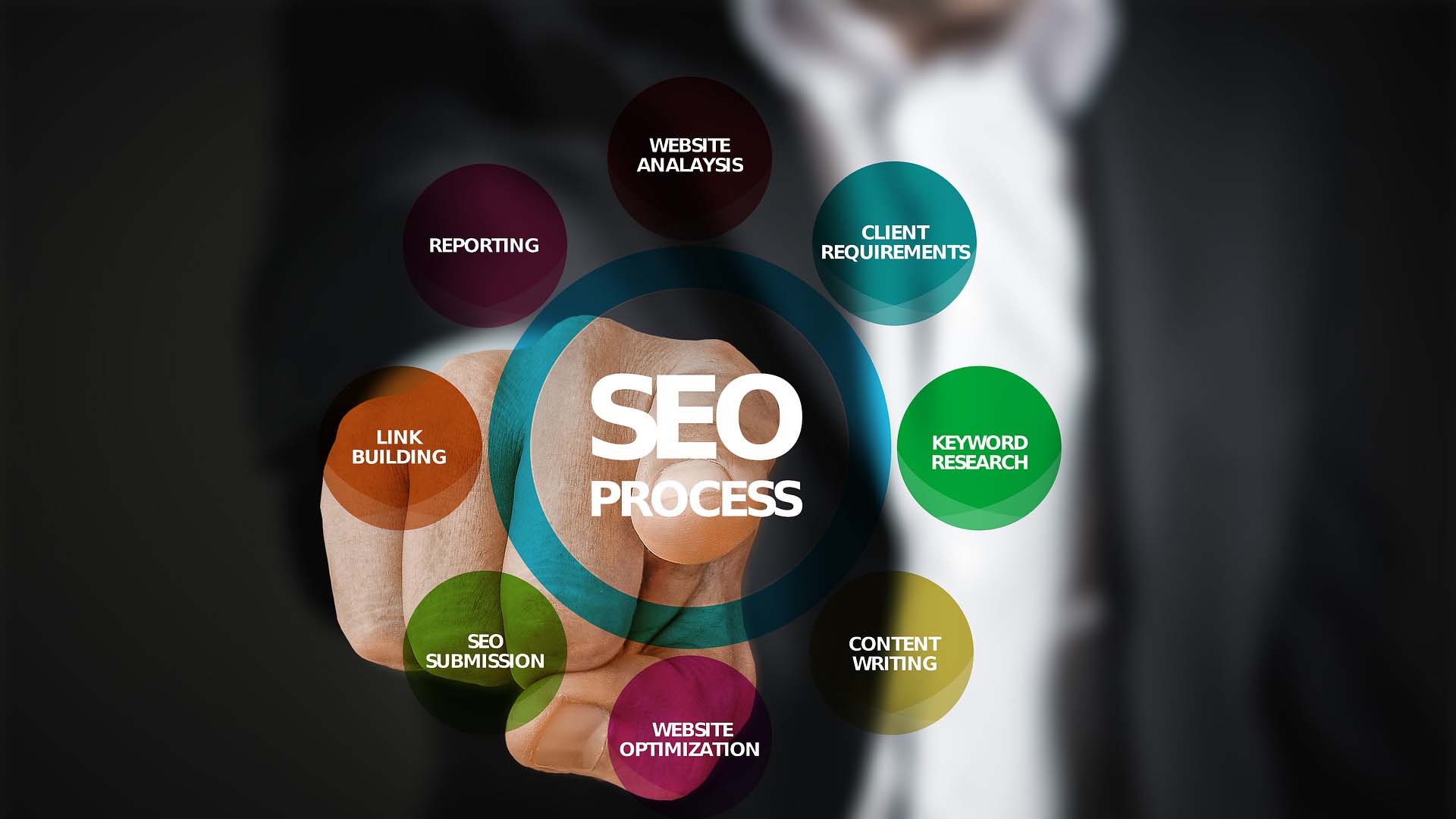 net optimising